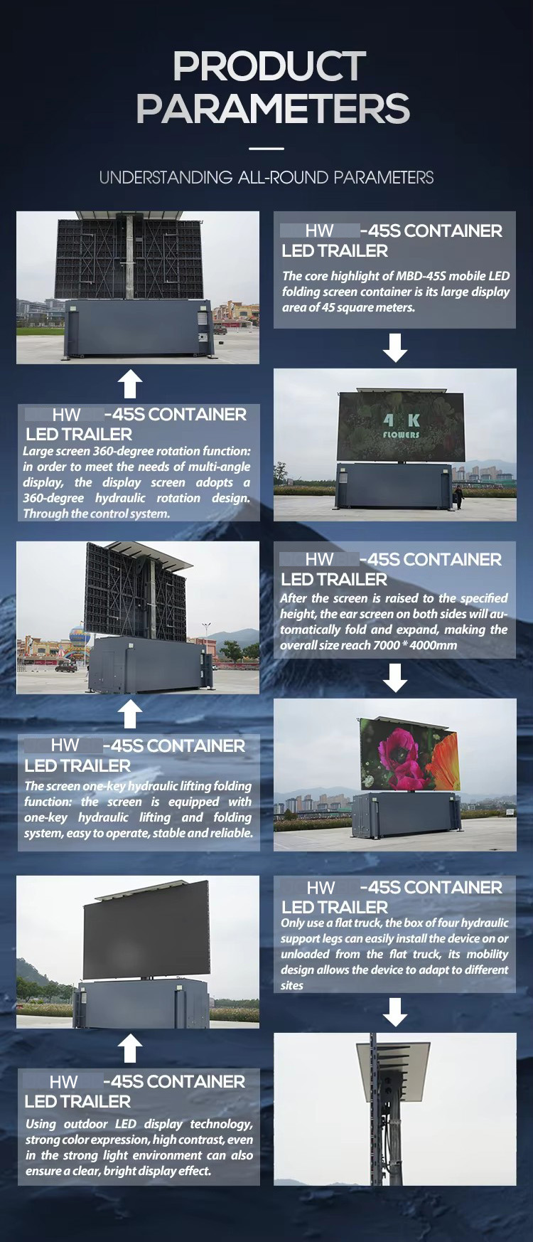 Container LED is revolutionizing the mobility of large-scale screens ...