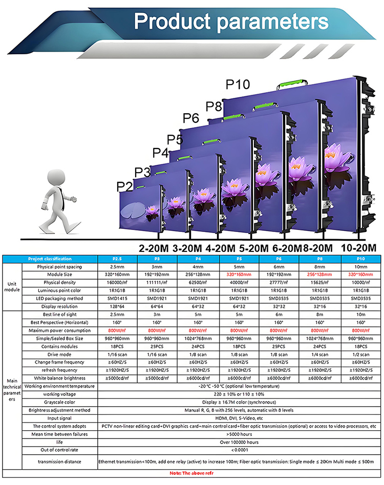 Cheap Price Fixed LED Screen Shenzhen Manufacture P5 P6 Indoor ...